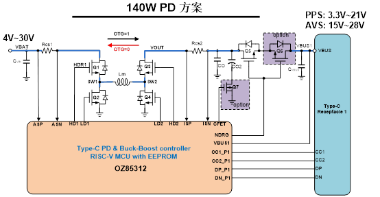 通过汽车 AEC-Q100 认证，新型内置PD3.1协议的升降压方案问世-充电头网