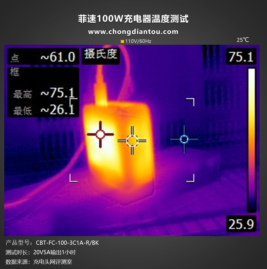 多阵营四设备快充,百瓦充电不排队,菲速100W氮化镓充电器评测-充电头网