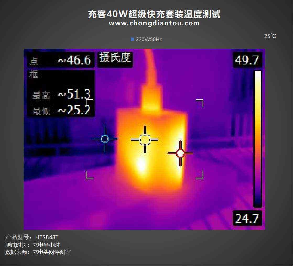 TRÜKE充客40W超级快充套装评测:华为超级快充模块,认证充电更安全-充电头网