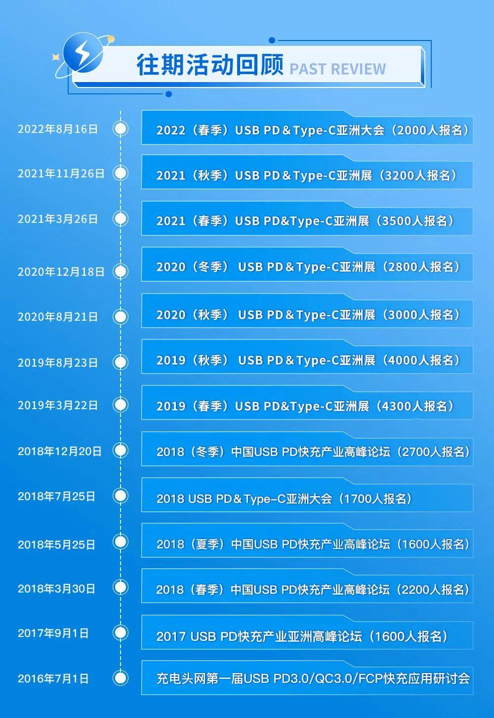 2022（冬季）USB PD&Type-C亚洲大会预告-充电头网