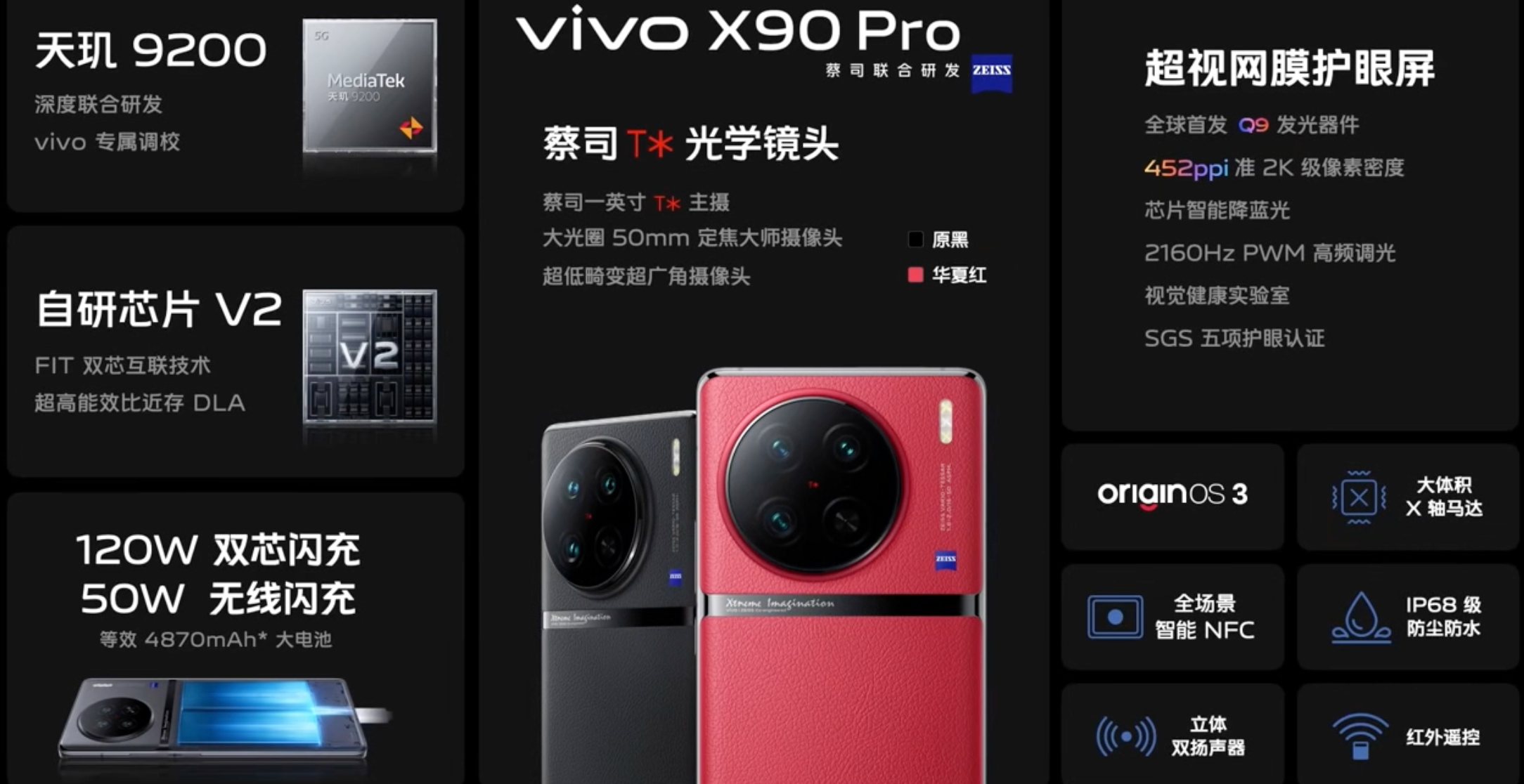 vivo X90系列新品发布会回顾：支持120W双芯闪充，蔡司影像再获提升-充电头网