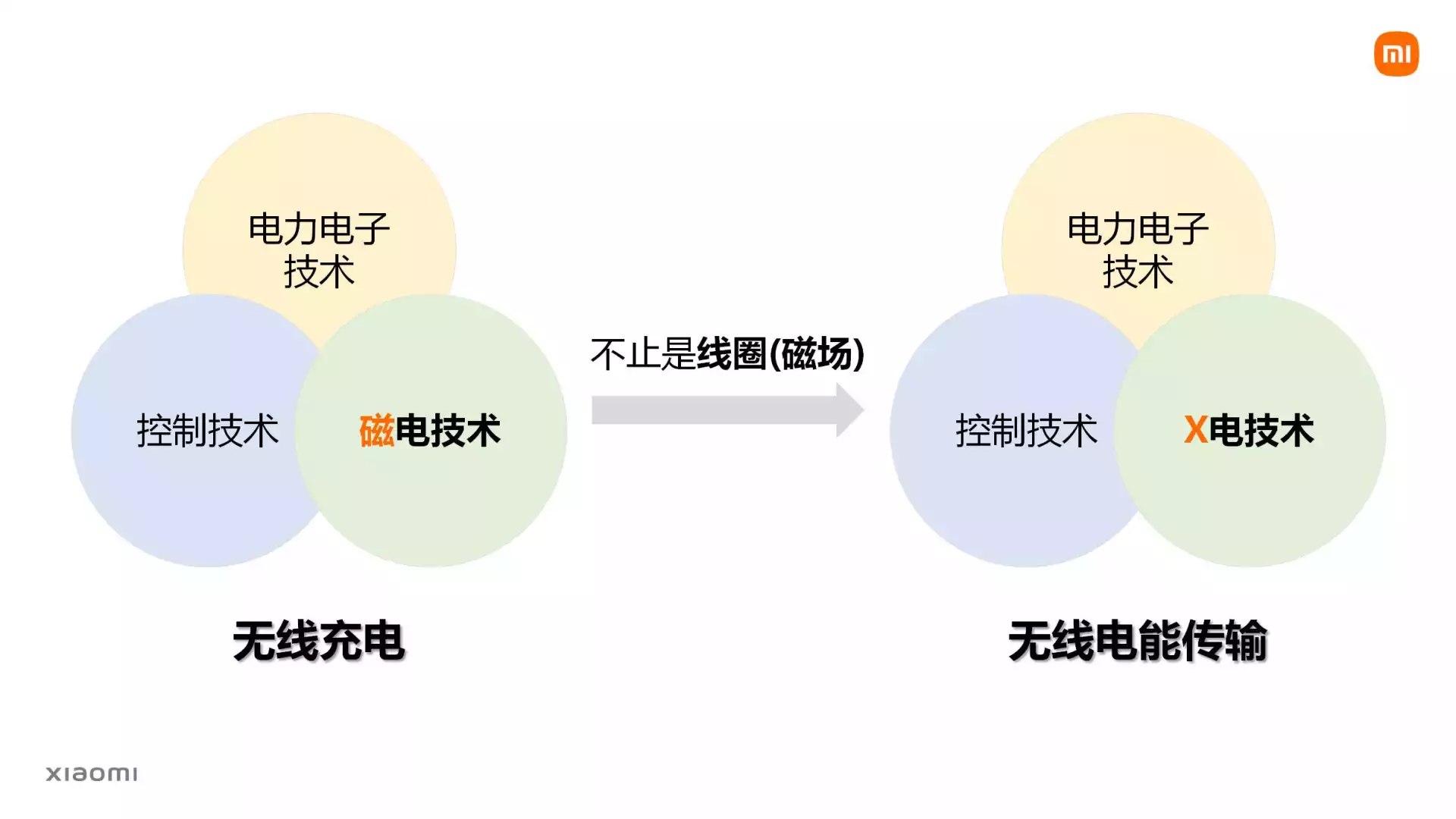 更多无线充电方式,小米对无线充电的再思考-充电头网