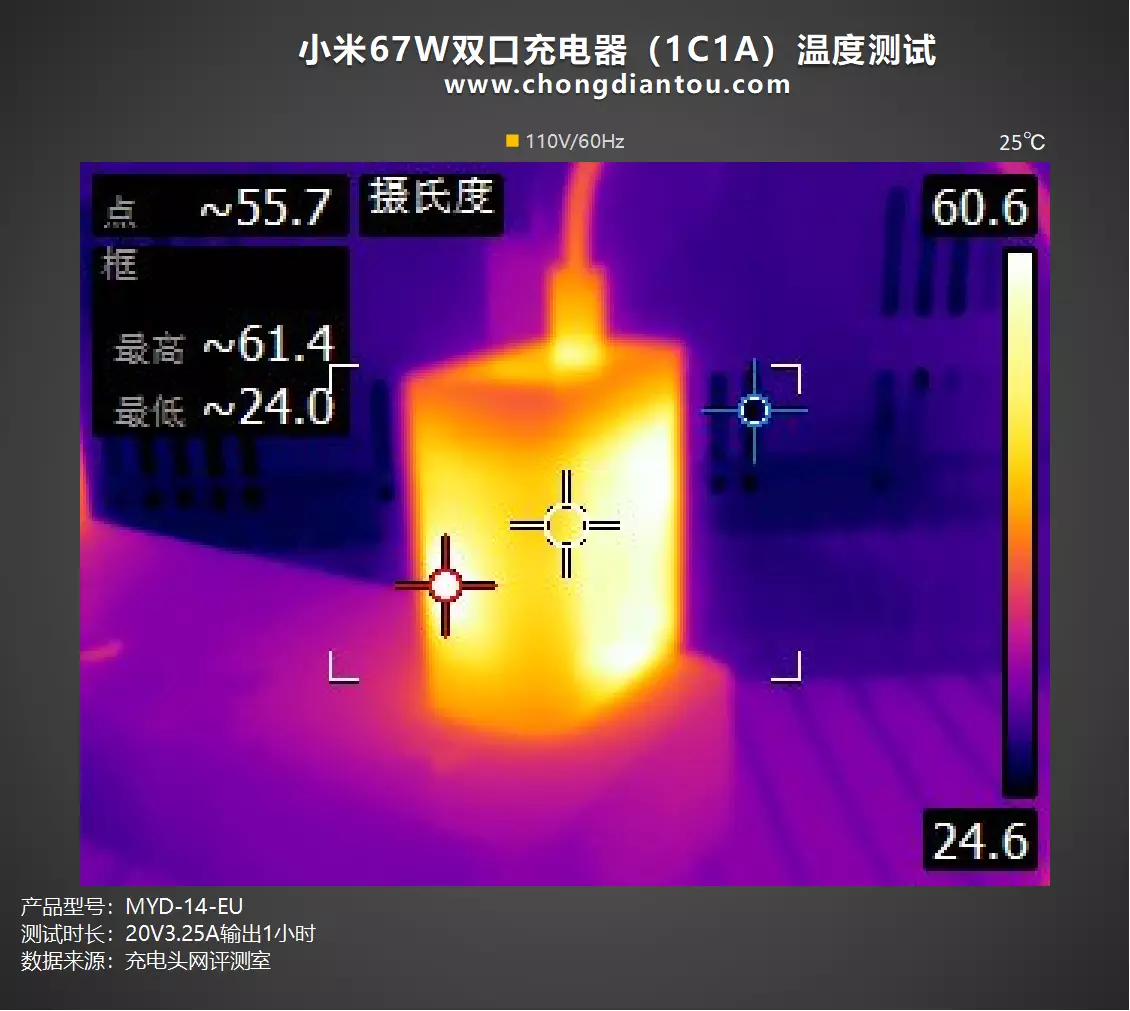 单双端口再次比拼,小米67W单口充电器对比67W双口充电器-充电头网