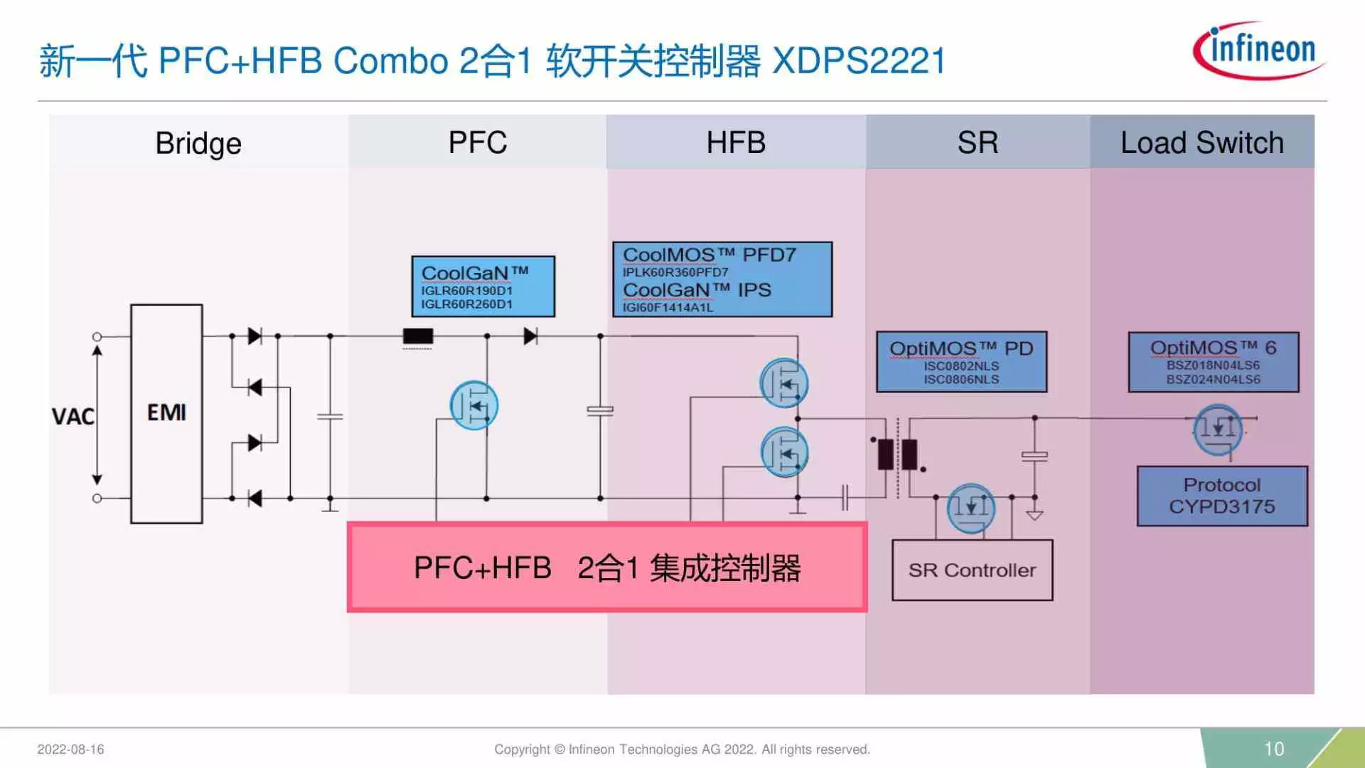 英飞凌推出新款自适应PFC+软开关HFB二合一控制器XDPS2221-充电头网