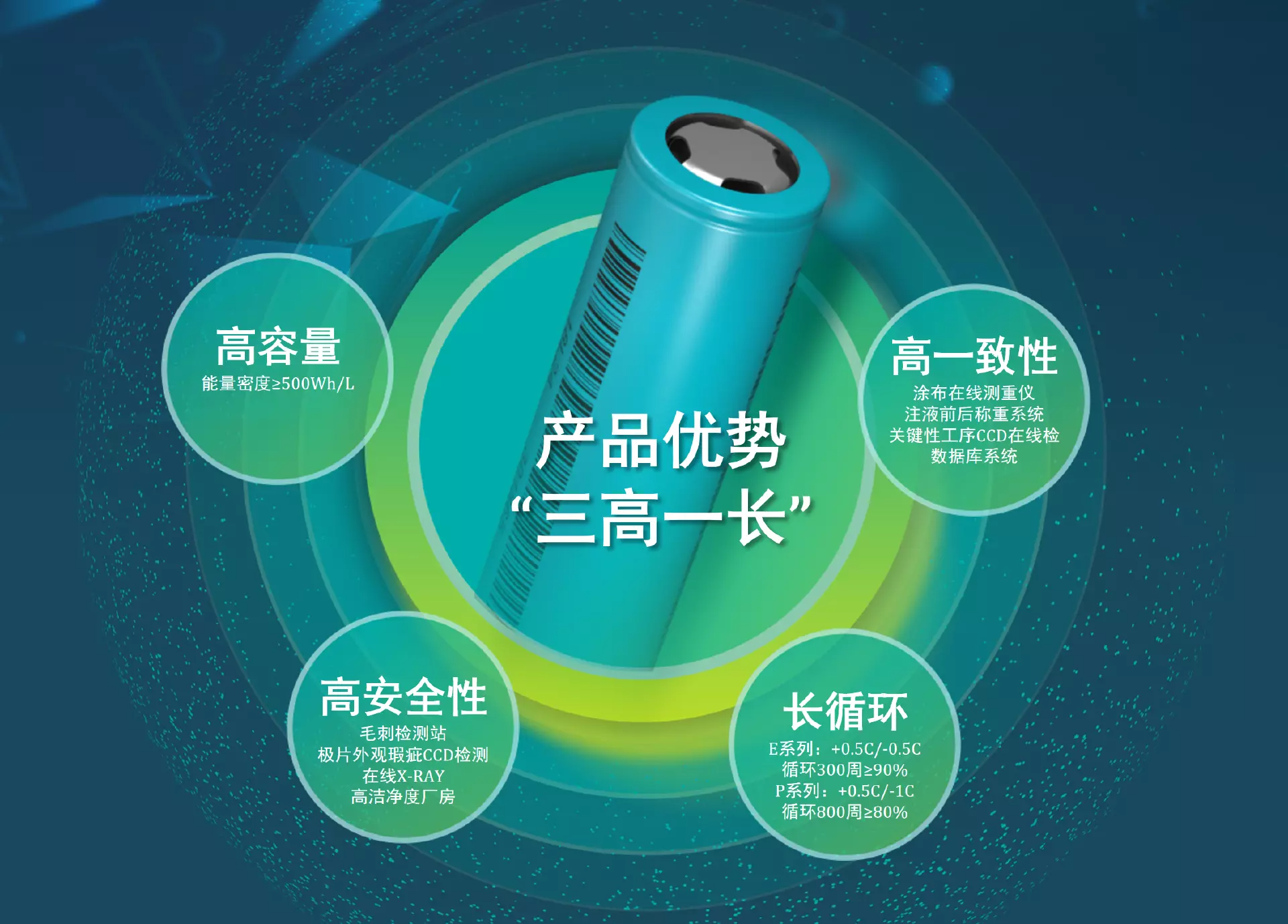 银天发布新型电芯型号E5000-充电头网