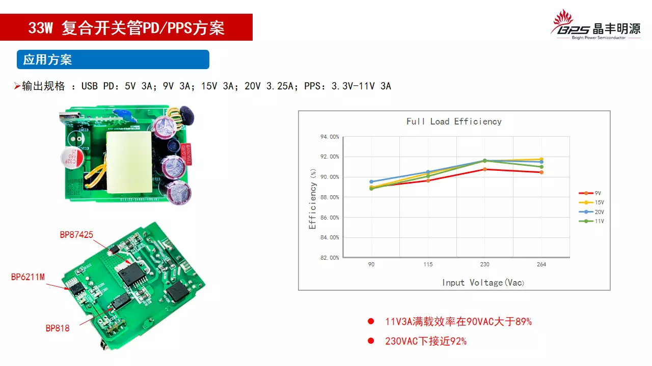 精简、高精度、高效率，晶丰明源磁耦通讯USB-PD产品介绍-充电头网
