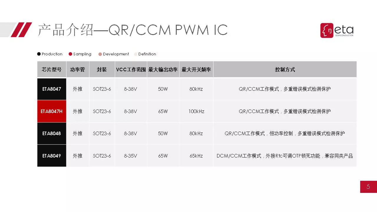 钰泰半导体ACDC产品介绍,数款常规、合封氮化镓快充器件可选-充电头网