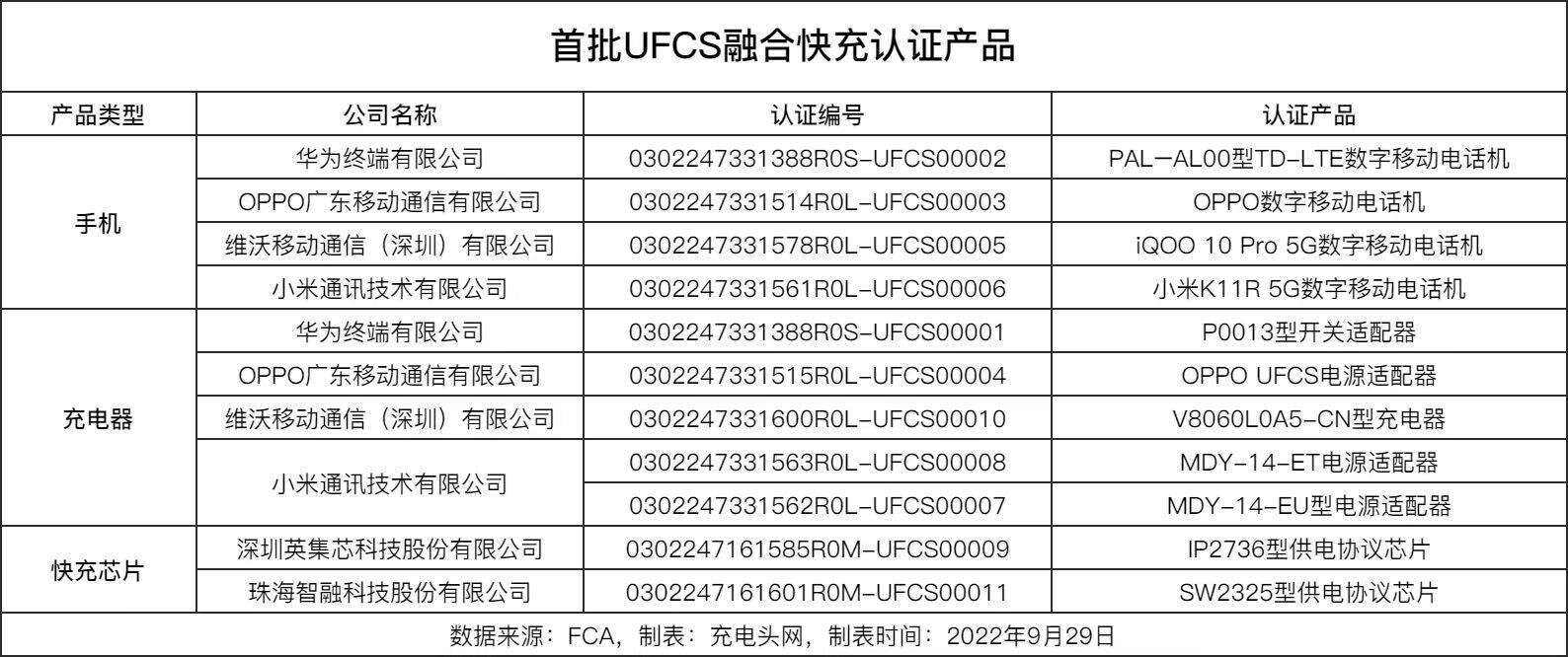 这些事你需要知道,2022年行业十大事件回顾-充电头网