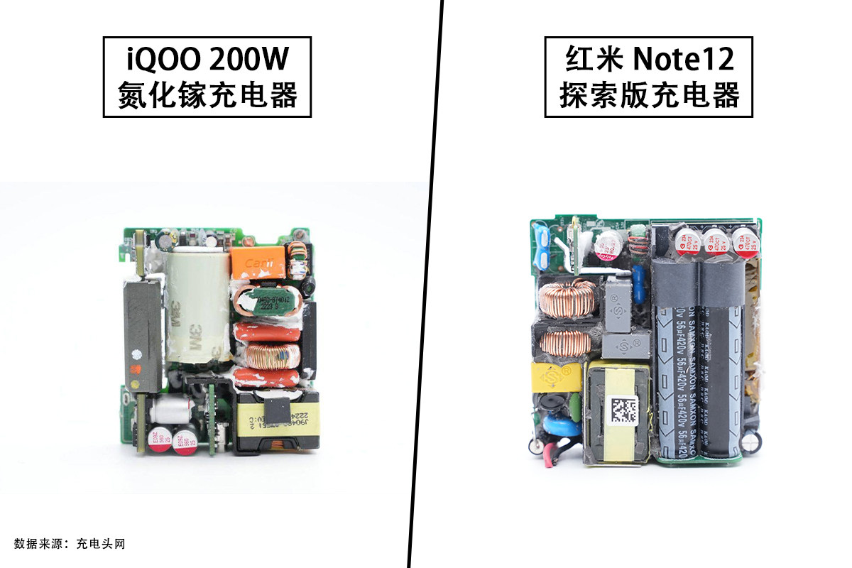 一文看懂iQOO 200W氮化镓充电器与红米 Note12 探索版充电器对比-充电头网