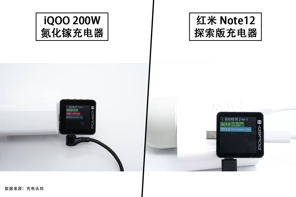 一文看懂iQOO 200W氮化镓充电器与红米 Note12 探索版充电器对比-充电头网