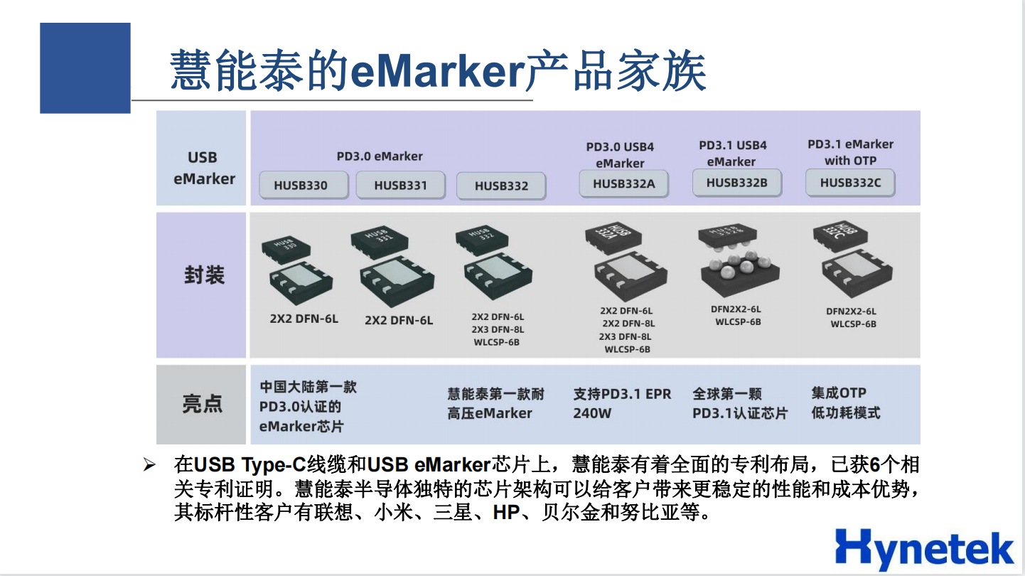 一睹慧能泰“一线双芯”大功率USB-C线缆的过温保护方案-充电头网