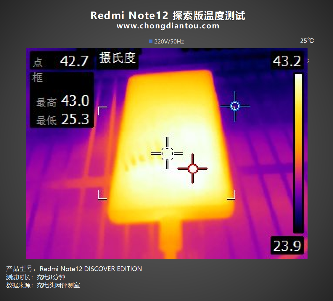 Redmi 的快充之路，小米 210W & 120W充电器性能对比-充电头网