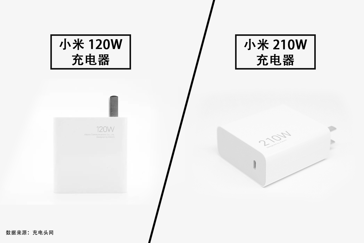 2023低価 Xiaomi 120w 充電器 lhebA-m40596014867