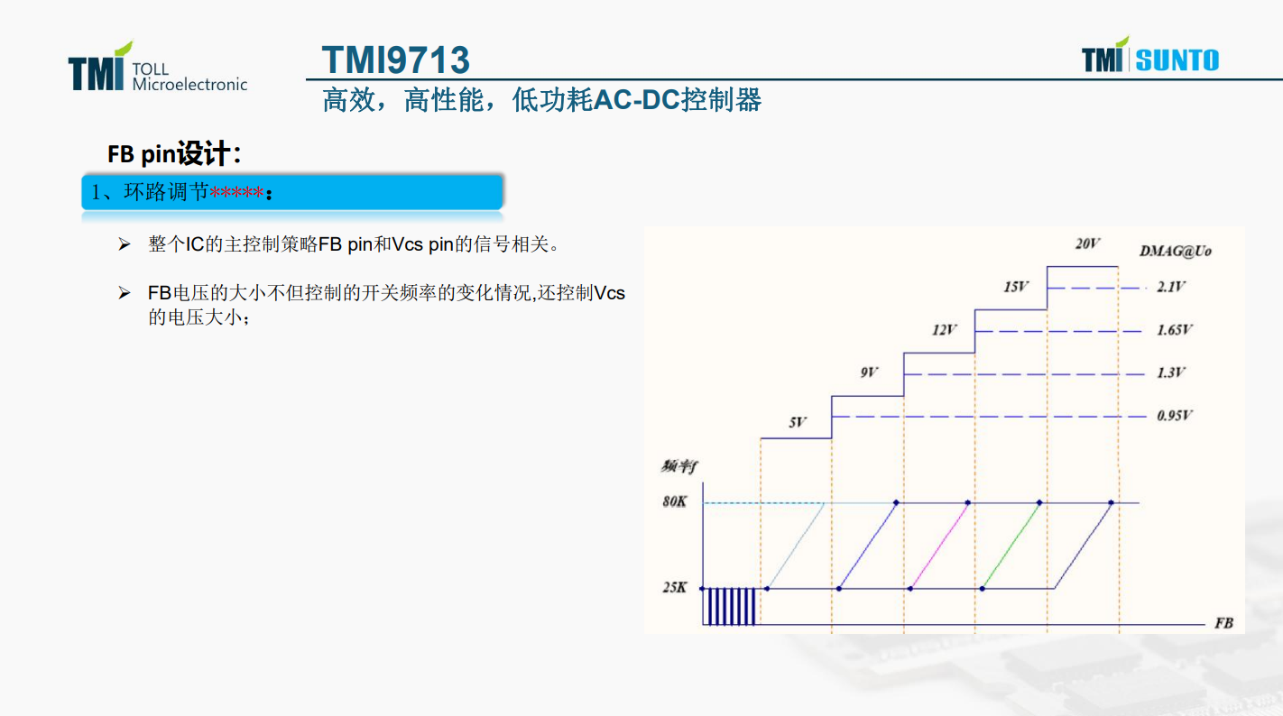 拓尔微AC-DC控制器TMI9713,为企业赋能,为电源市场助力-充电头网
