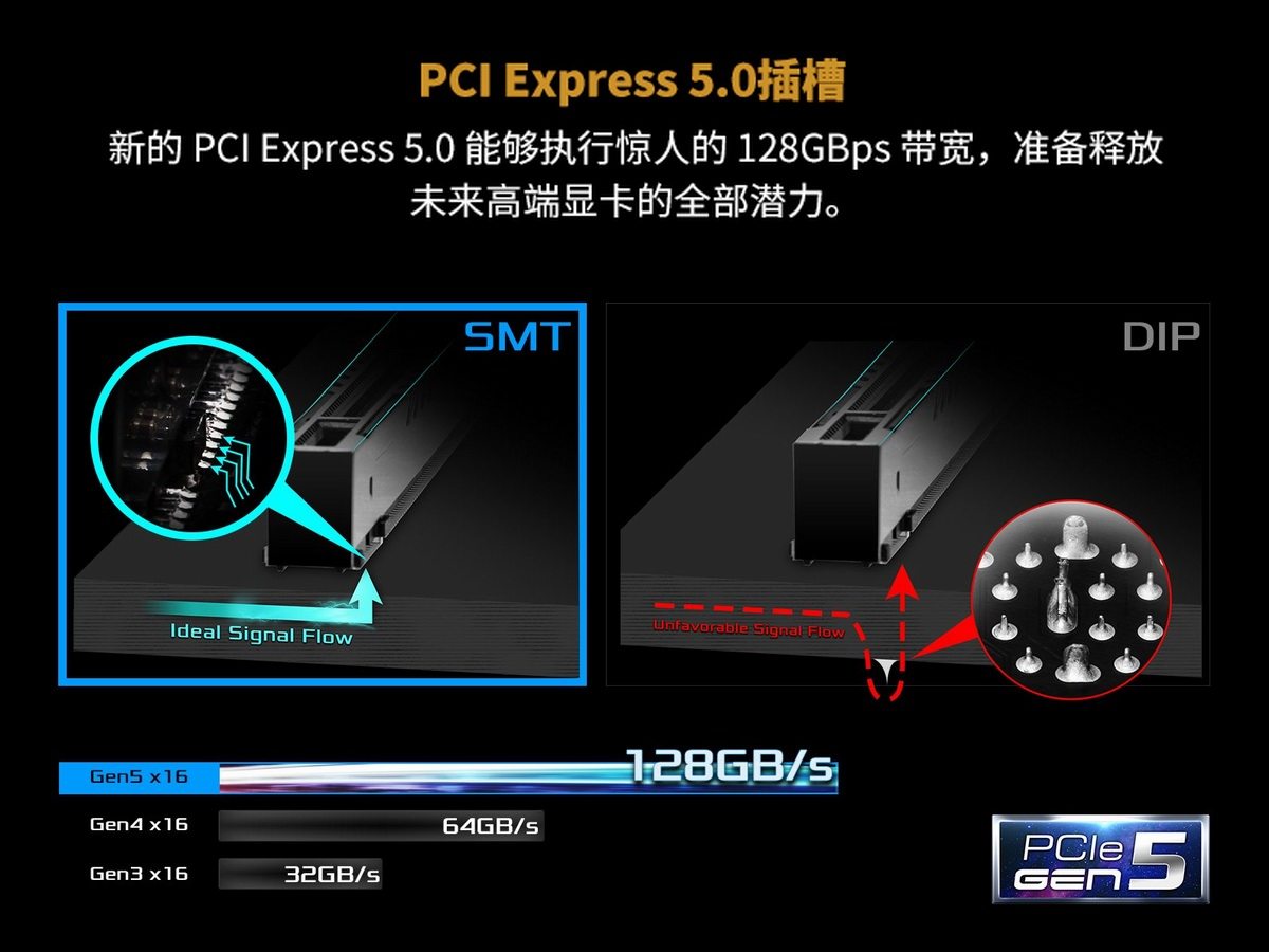 华擎X670E主板让AMD 7000平台也能用雷电，甚至还支持PD快充-充电头网