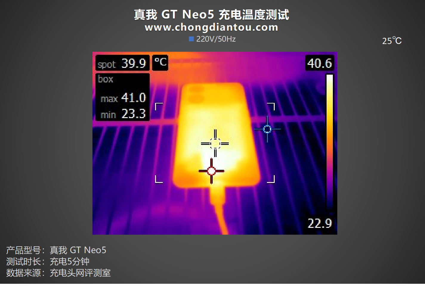 240W满级秒充，安卓闪充终章，realme 真我 GT Neo5充电评测-充电头网