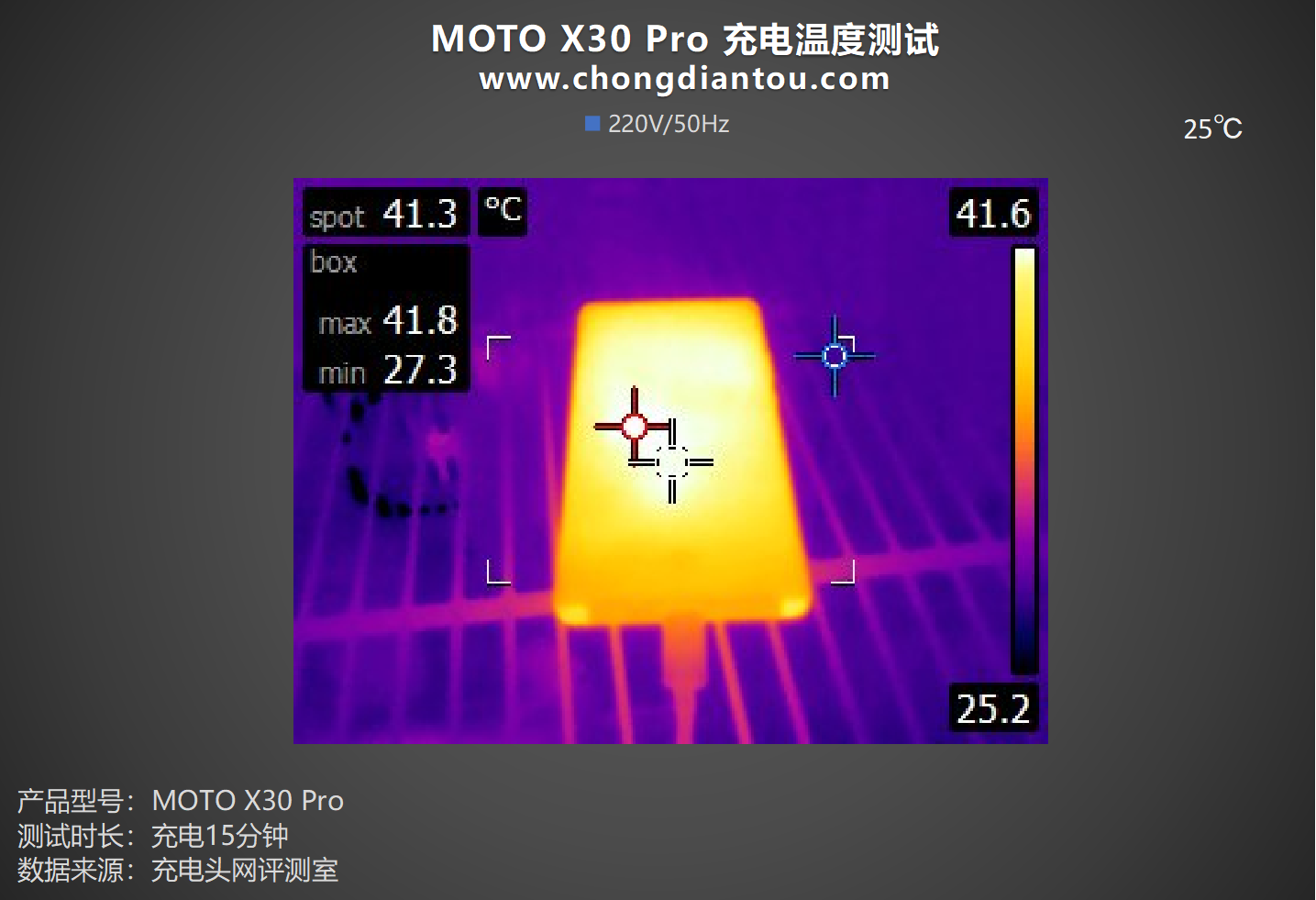 颜值性能双升级，125W强势蓄能，moto X30 Pro手机评测-充电头网