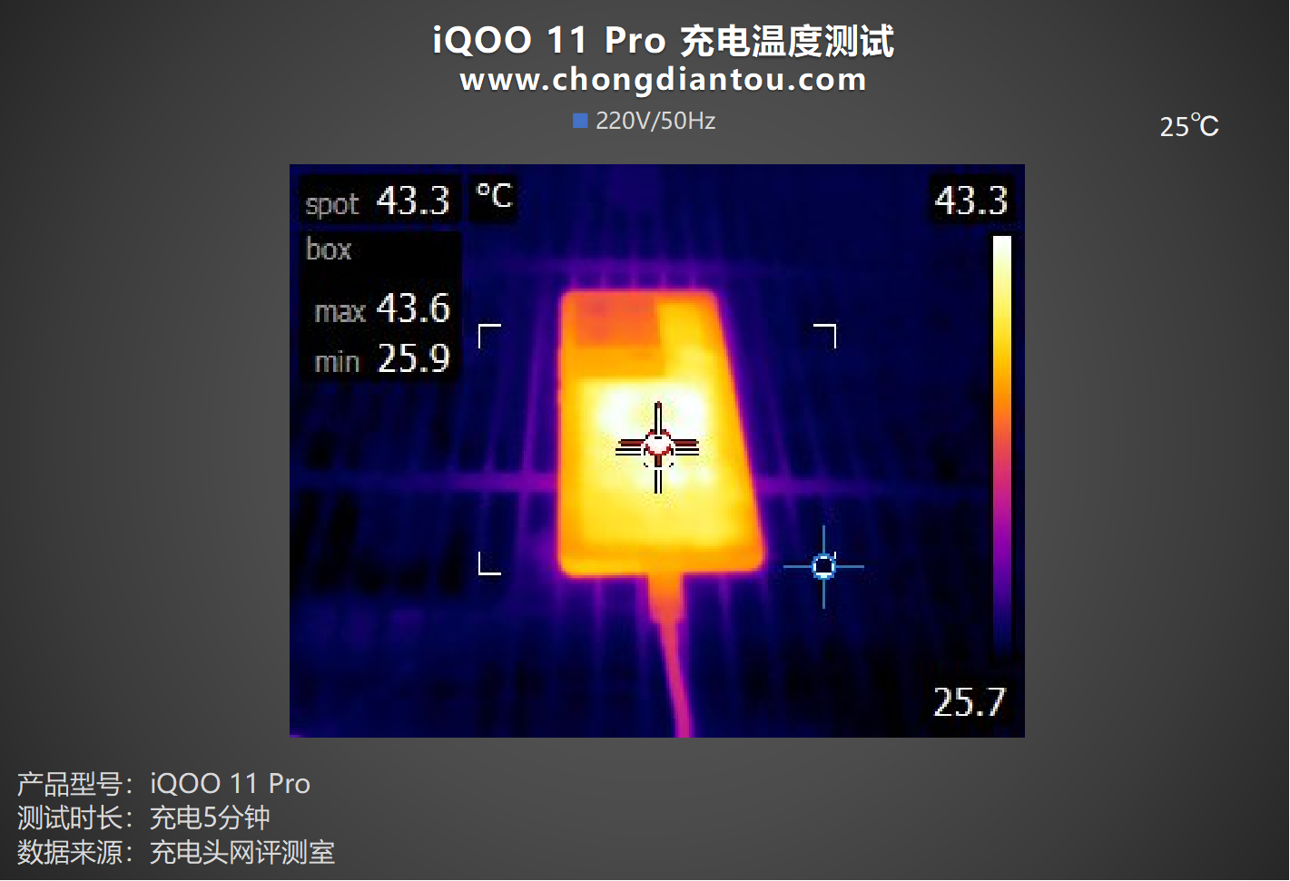 第二代骁龙8 & 自研V2，双芯性能新边界，iQOO 11 Pro手机开箱评测-充电头网