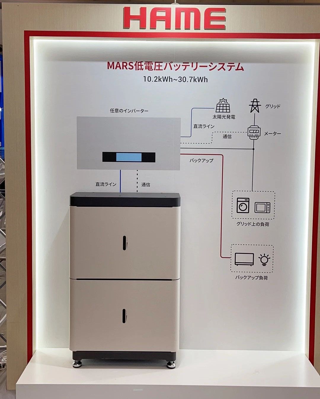 多类储能产品亮相日本“世界智能能源展”，开启布局日本储能市场新篇章-充电头网