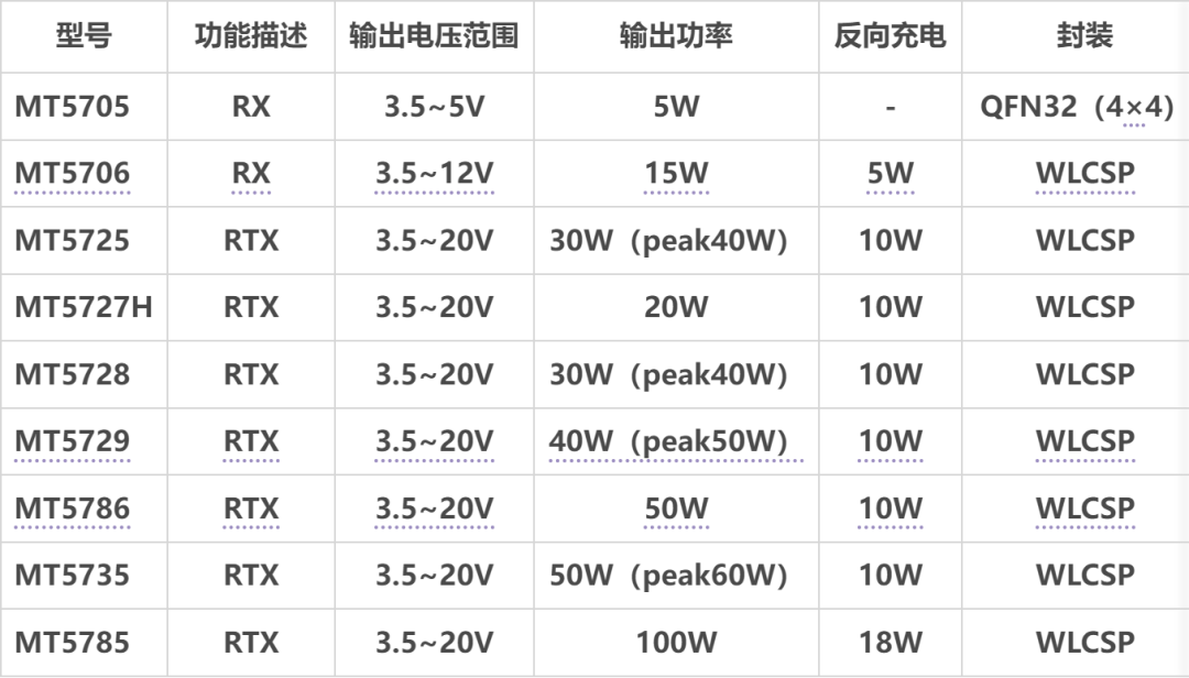 行业动态｜联想推出330W GaN电源，一加发布Ace 2V，京东百亿补贴小范围上线，2023（春季）亚洲充电展观众领票流程-充电头网