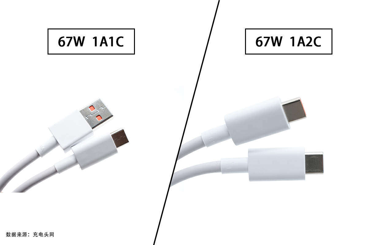 相同67W功率，却多拥有一个USB-C端口，小米两款67W多口充电器对比评测-充电头网