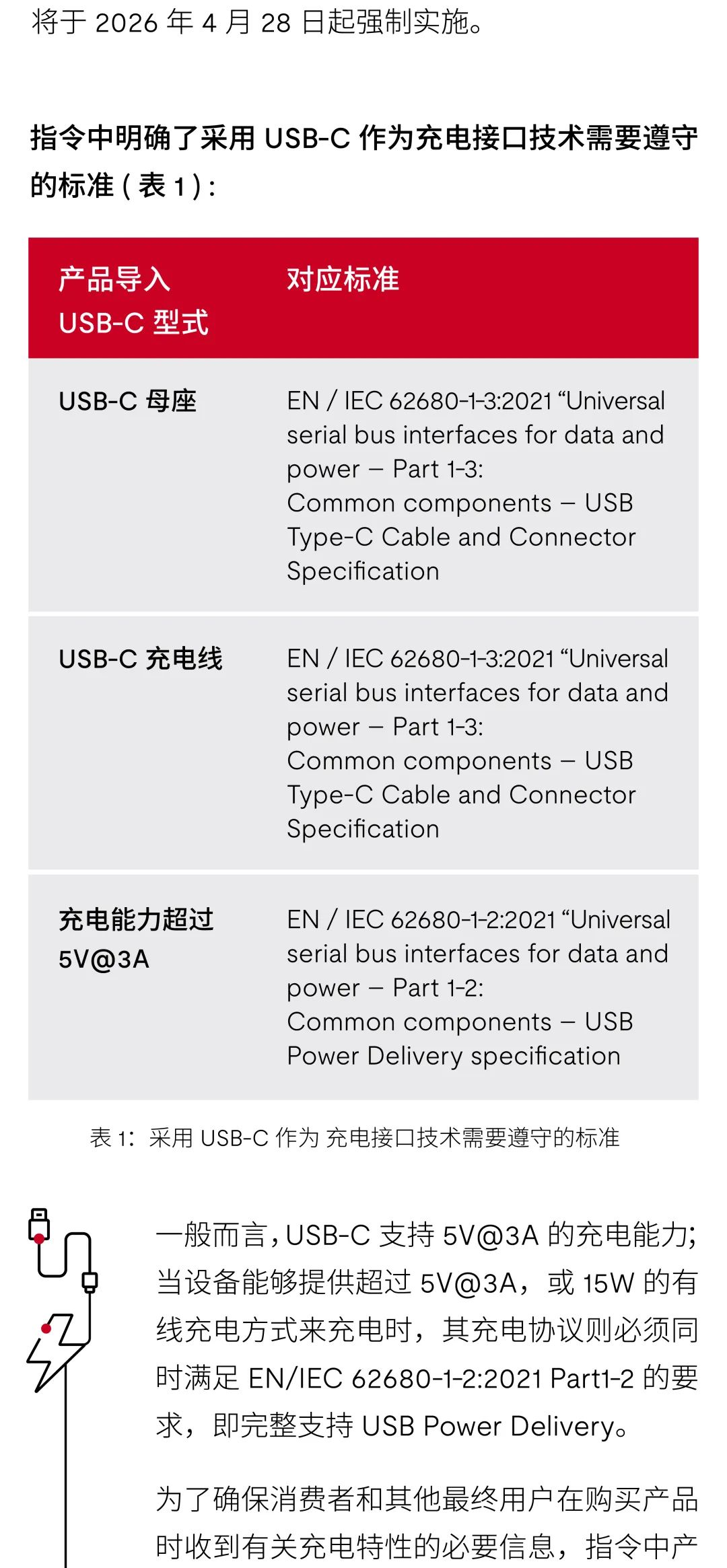 欧盟新规出台，USB-C将成充电器接口标配 面对互连市场新趋势，你准备好了吗？ | 电子创新元件网