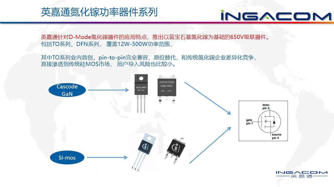 英嘉通TO系列氮化镓功率器件在大功率电源的应用介绍-充电头网