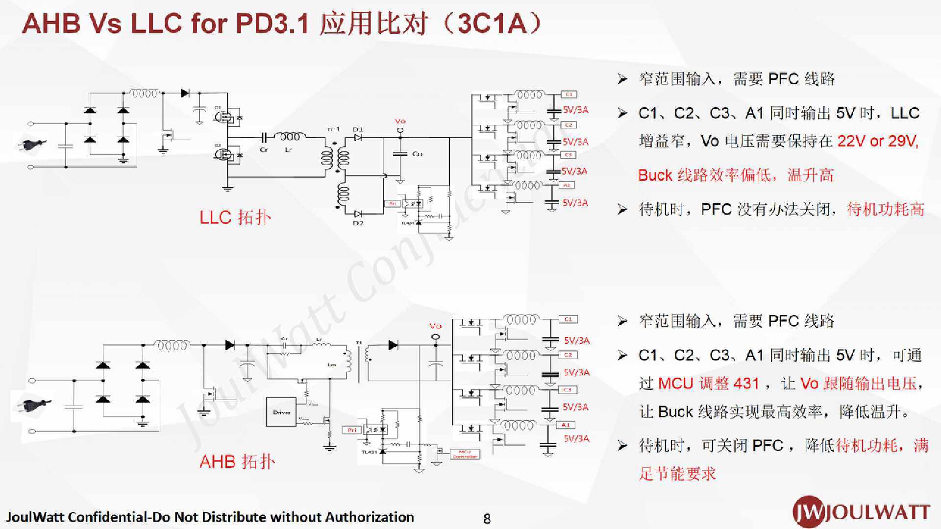 杰华特不对称半桥 JW1556 和半桥氮化镓 JW1568K for USB-PD3.1 应用方案介绍-充电头网