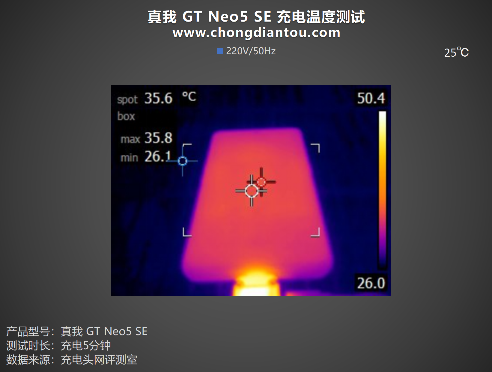 7+旗舰芯，潮玩升级归来，真我GT Neo5 SE手机评测-充电头网