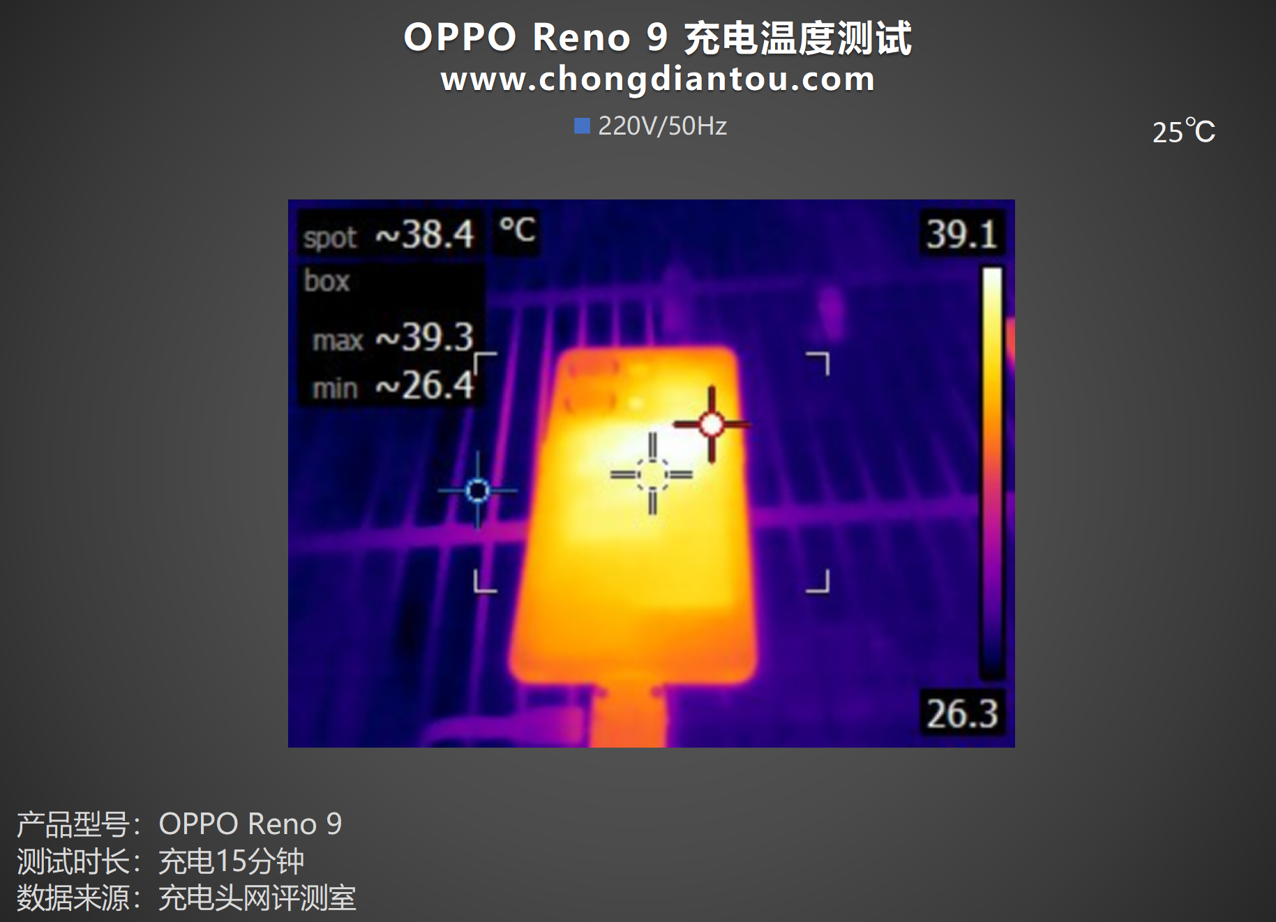 兔年万事红，轻薄兼顾续航，OPPO Reno9 手机评测-充电头网