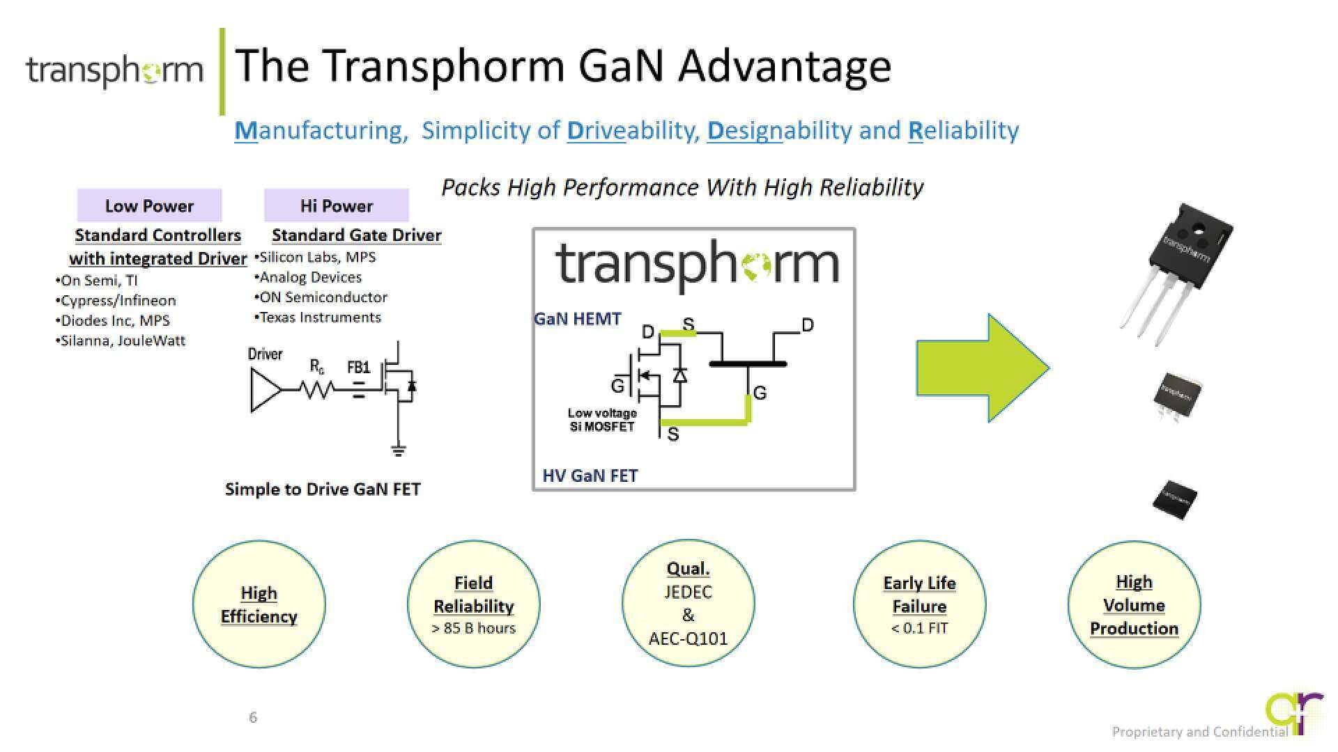 更优更可靠的Transphorm氮化镓产品，引领氮化镓革命-充电头网