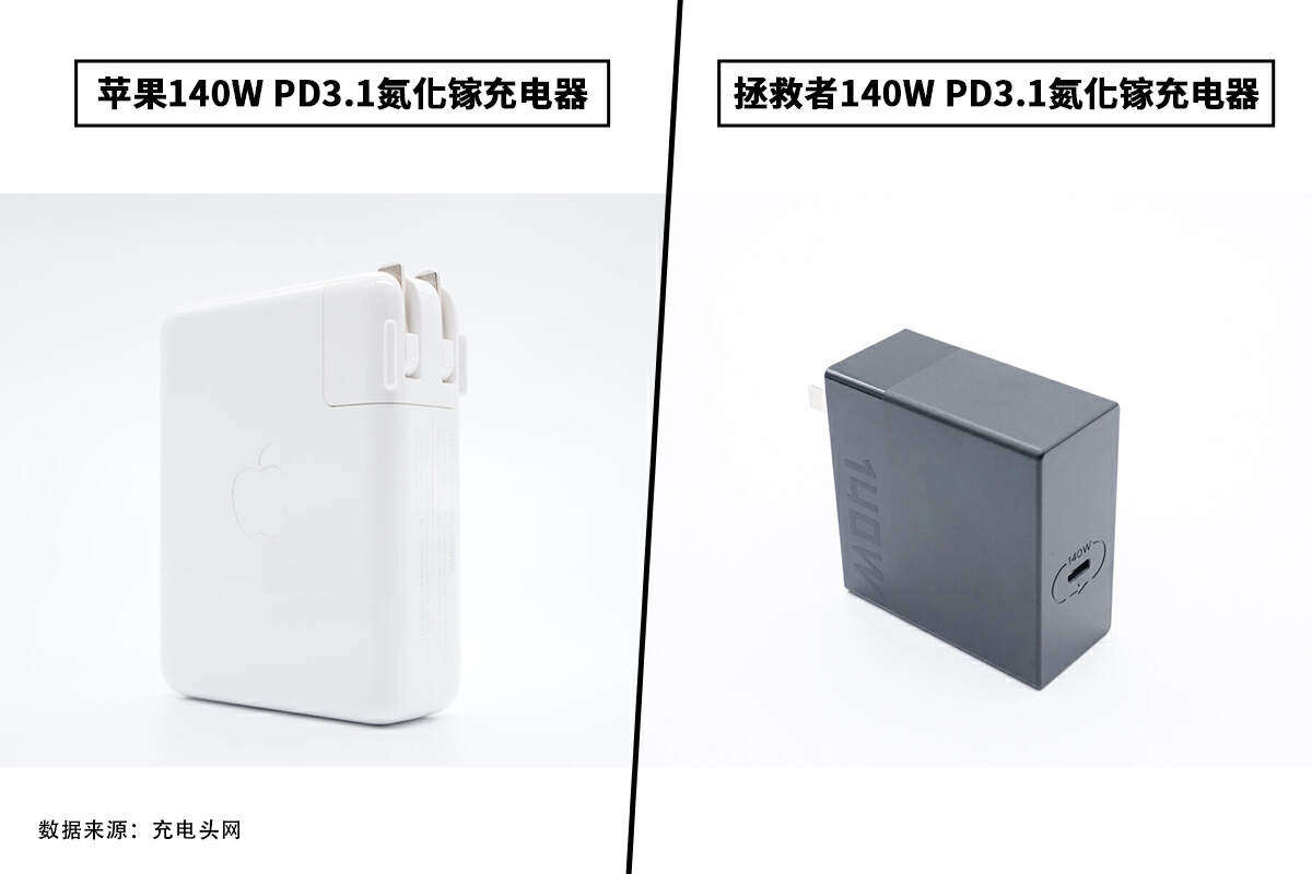 苹果、联想拯救者140W PD3.1氮化镓充电器拆解对比-充电头网