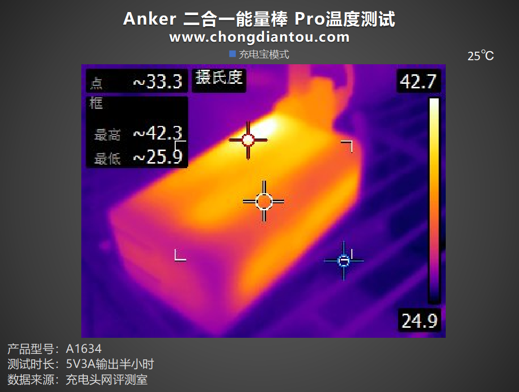 评测Anker 二合一超极充能量棒 Pro：是充电宝也是充电器，PD 快充更在行-充电头网