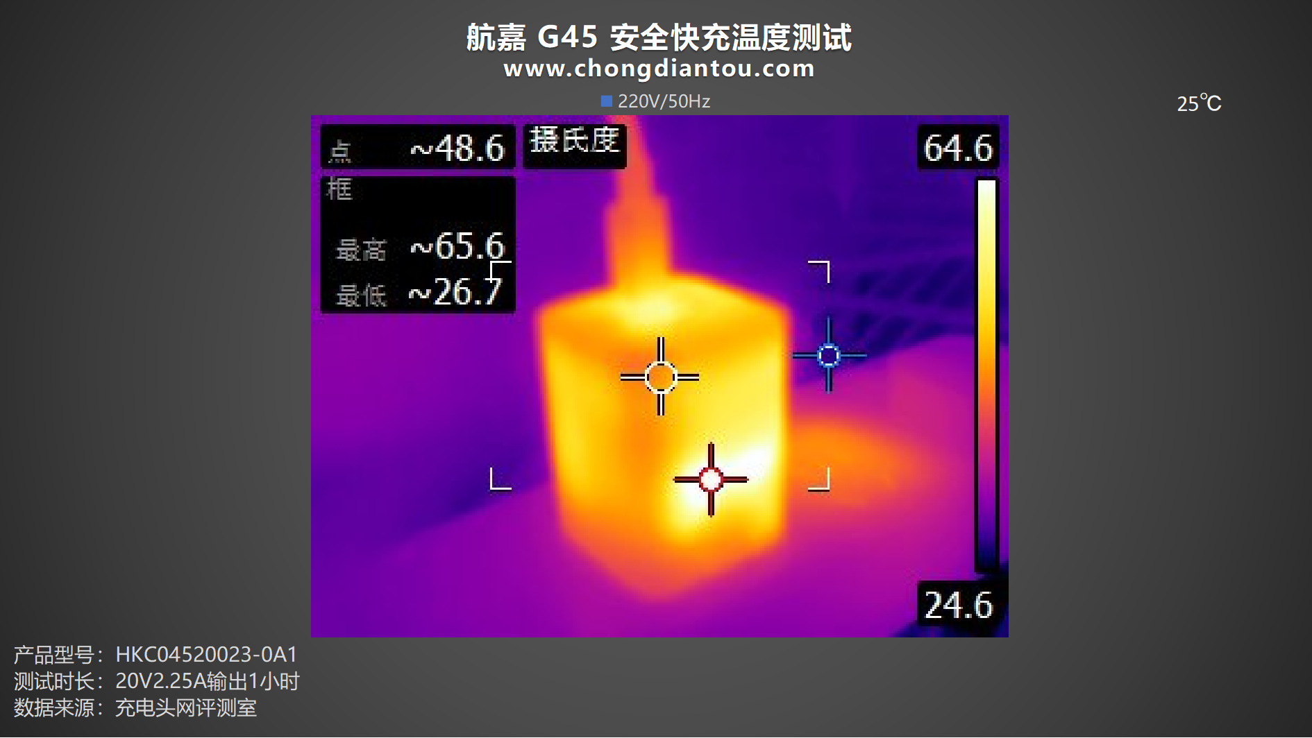 评测航嘉双认证G45氮化镓安全快充：PD 45W双C输出，小身材大能量-充电头网