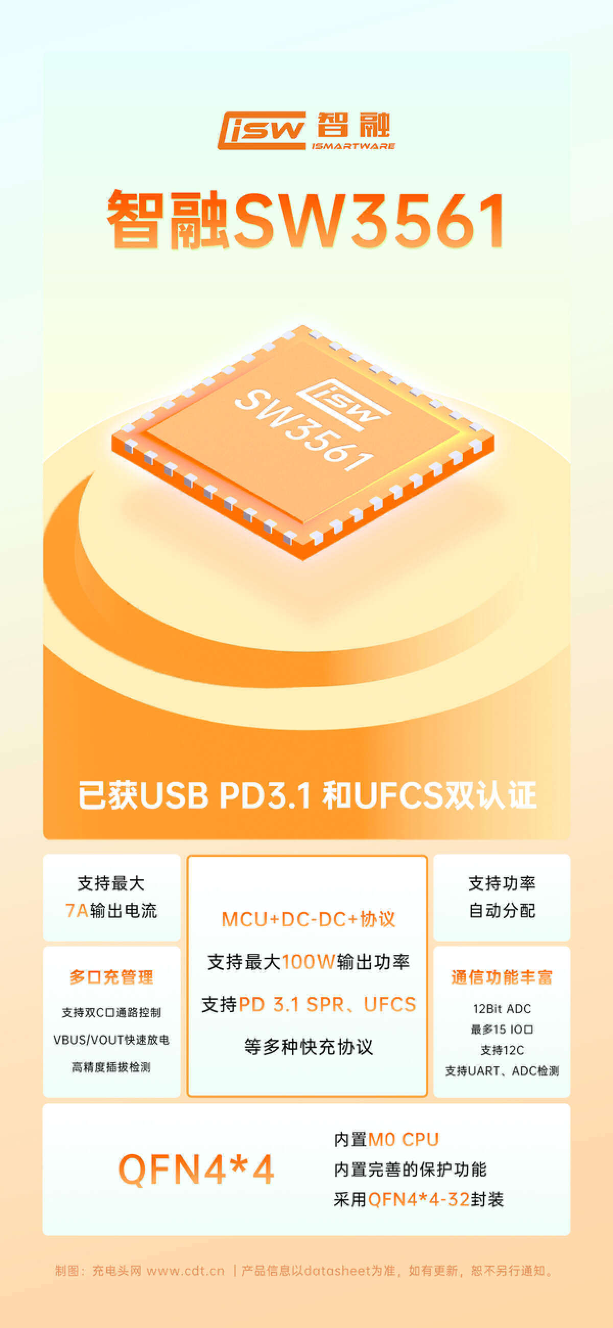 内置MCU无需外挂，智融科技推出全新PD3.1快充SOC芯片SW3561-充电头网