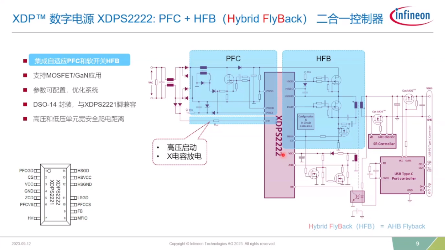 英飞凌发布业界首款支持5~48V PD3.1 PFC+HFB二合一控制器XDPS2222，进一步提高转换效率-充电头网