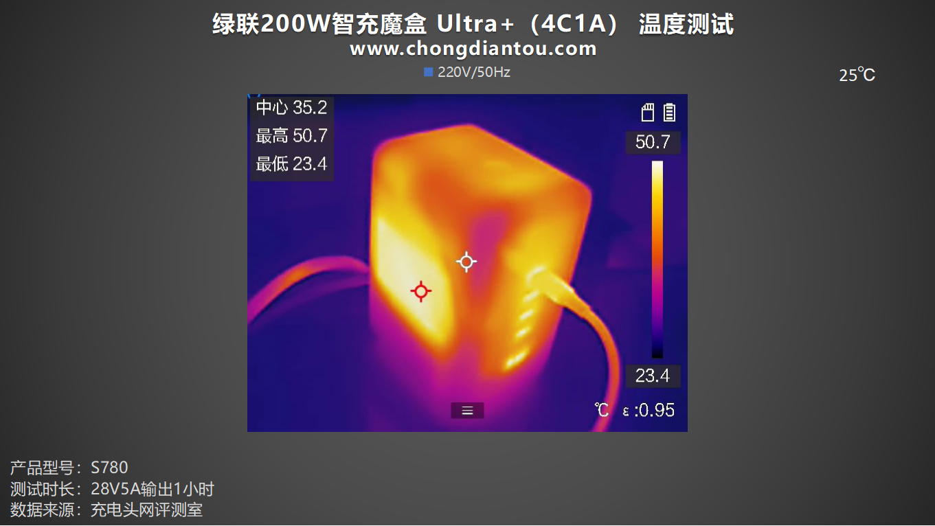 评测绿联200W智充魔盒 Ultra+（4C1A）：PD 3.1 140W快充，桌面用电新世代-充电头网