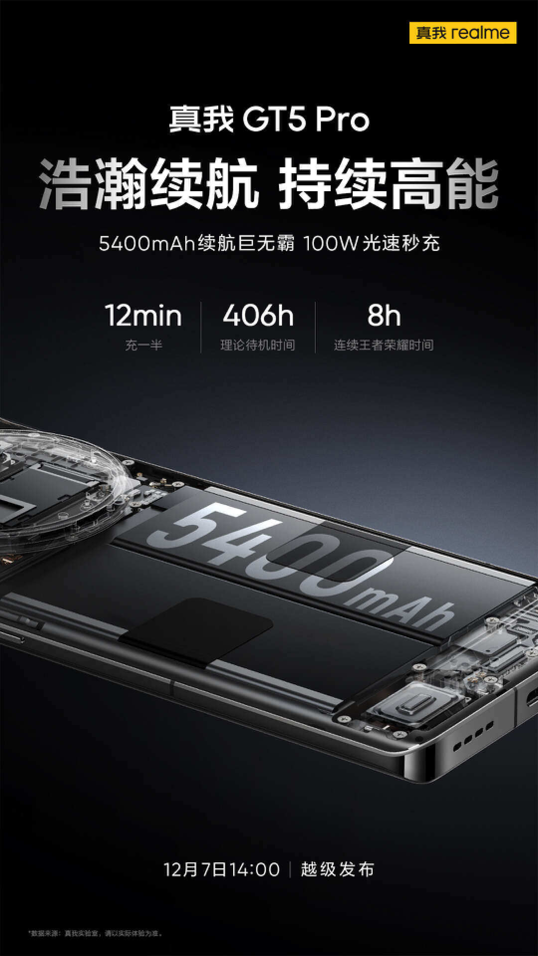 12月7日realme真我GT5 Pro发布会前瞻：100W光速秒充，50W无线快充-充电头网