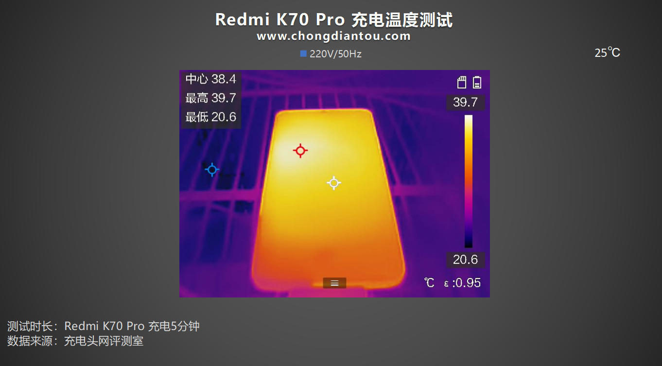 评测Redmi K70 Pro 手机：设计、性能双进化，无线充略显遗憾-充电头网