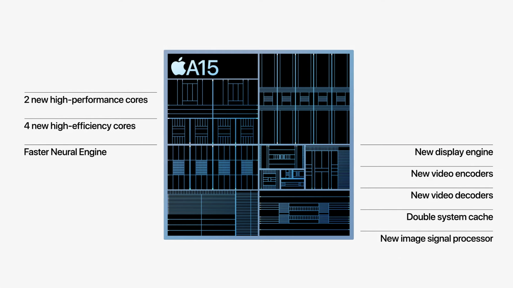 苹果推送iOS 17.2RC版本，iPhone 13、14、15系列将支持Qi2无线快充-充电头网