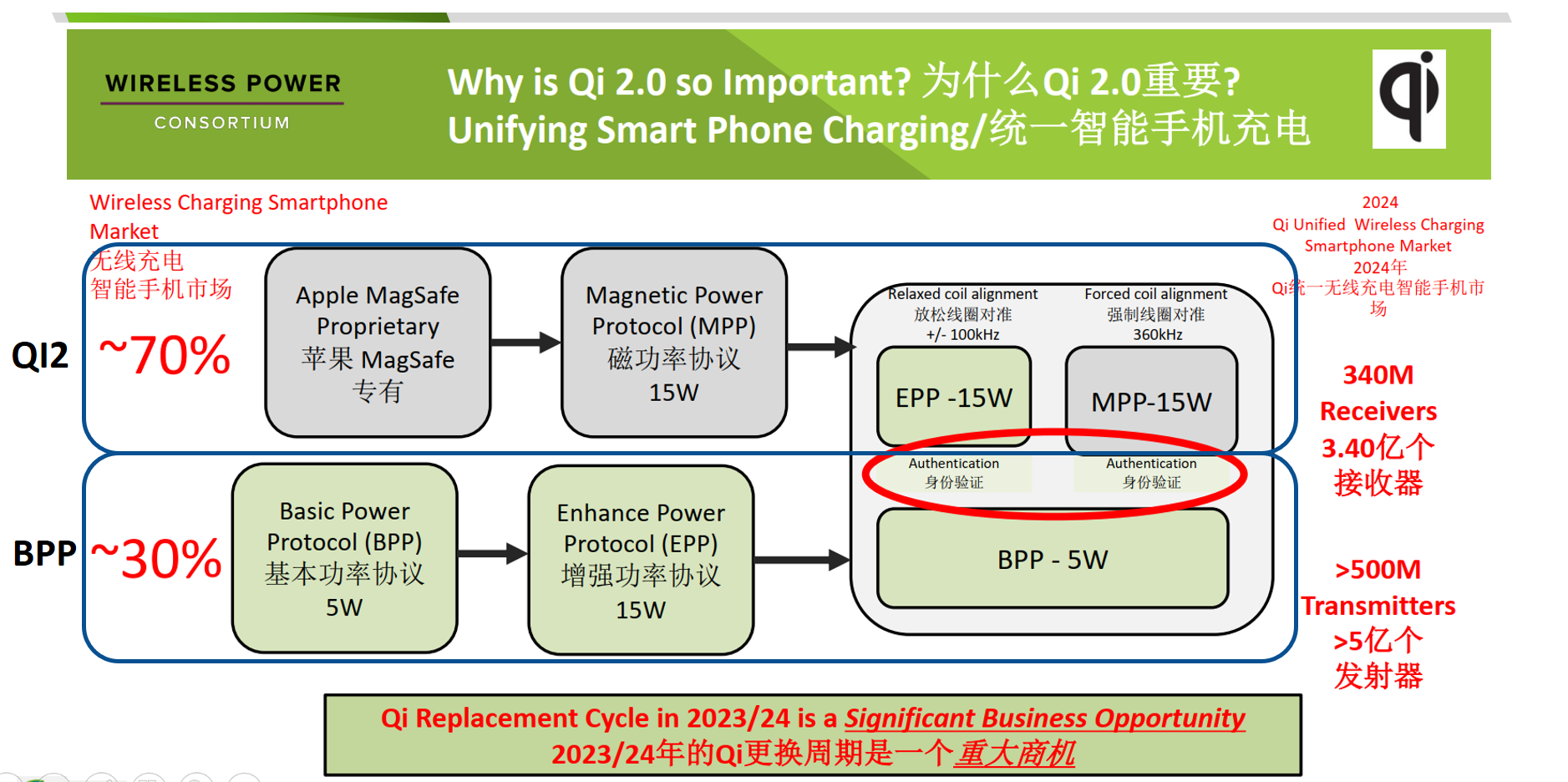 使用POWER-Z KM003C 对iPhone 15 手机Qi2 无线测试-POWER-Z