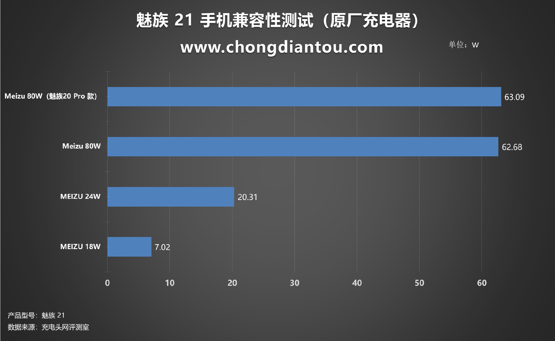 80w超快閃充4800mah大電池兼容輕薄長續航魅族21手機充電評測