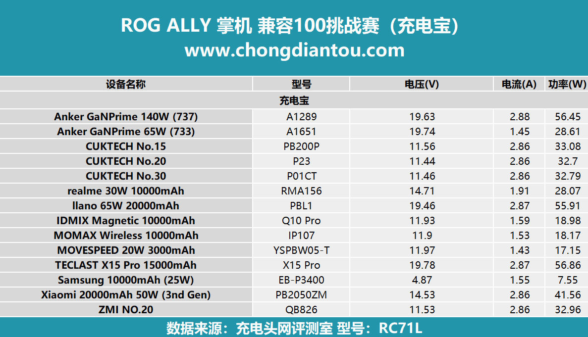 掌上游戲機rogally兼容100挑戰賽