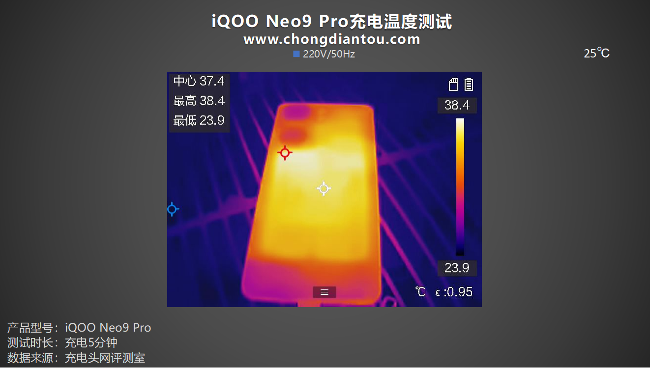 高性能狂飙，120W+5160mAh 续航顶级游戏体验，iQOO Neo9 Pro 手机充电评测-充电头网